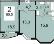 2-комнатная квартира площадью 60.5 кв.м, Сходненская ул., 27 | цена 4 750 000 руб. | www.metrprice.ru