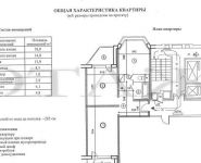 2-комнатная квартира площадью 64 кв.м, Авиаторов ул., 30 | цена 9 000 000 руб. | www.metrprice.ru