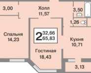 2-комнатная квартира площадью 66 кв.м, Зеленые Аллеи бул., 2К1 | цена 5 600 000 руб. | www.metrprice.ru
