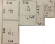 3-комнатная квартира площадью 76 кв.м, Крылатские Холмы ул., 1 | цена 15 599 000 руб. | www.metrprice.ru