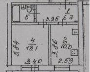 1-комнатная квартира площадью 33 кв.м, Фасадная ул., 12 | цена 3 690 000 руб. | www.metrprice.ru