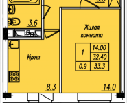 1-комнатная квартира площадью 33.3 кв.м, Просвещения | цена 2 310 980 руб. | www.metrprice.ru