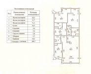 3-комнатная квартира площадью 189 кв.м в ЖК "Эдельвейс", Давыдковская ул., 3 | цена 131 496 000 руб. | www.metrprice.ru