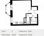 1-комнатная квартира площадью 31.3 кв.м, Фруктовая ул., 1К1 | цена 3 259 908 руб. | www.metrprice.ru