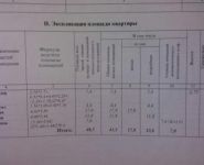 1-комнатная квартира площадью 48.5 кв.м в ЖК "Жемчужина Пушкино", Заречная улица, 31к4 | цена 4 500 000 руб. | www.metrprice.ru