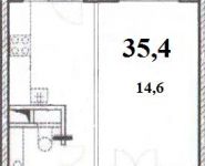 1-комнатная квартира площадью 35 кв.м, Народного Ополчения ул., 7 | цена 2 902 800 руб. | www.metrprice.ru