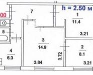 3-комнатная квартира площадью 52 кв.м, Мытная ул., 62 | цена 12 700 000 руб. | www.metrprice.ru