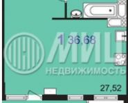 1-комнатная квартира площадью 36.7 кв.м, Рублёвский проезд, 40к1 | цена 2 520 000 руб. | www.metrprice.ru