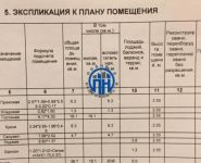 1-комнатная квартира площадью 44 кв.м, 3-й Покровский пр., 3 | цена 5 800 000 руб. | www.metrprice.ru