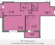 2-комнатная квартира площадью 72 кв.м, 9 Мая ул., 12Б | цена 6 546 724 руб. | www.metrprice.ru