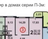 2-комнатная квартира площадью 54 кв.м, Перервинский бул., 19К2 | цена 8 300 000 руб. | www.metrprice.ru
