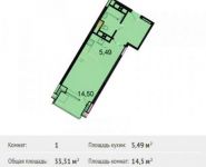 1-комнатная квартира площадью 33.3 кв.м, Старое Дмитровское ш., 17 | цена 3 339 327 руб. | www.metrprice.ru