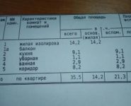 1-комнатная квартира площадью 36.1 кв.м, улица Дмитрия Ульянова, 6к1 | цена 5 700 000 руб. | www.metrprice.ru