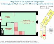 1-комнатная квартира площадью 22.9 кв.м, Бачуринская ул. | цена 3 091 000 руб. | www.metrprice.ru