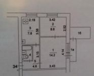 2-комнатная квартира площадью 38 кв.м, Бескудниковский бул., 10К4 | цена 5 800 000 руб. | www.metrprice.ru