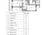 3-комнатная квартира площадью 119 кв.м, Трубецкая ул., 10 | цена 123 880 190 руб. | www.metrprice.ru