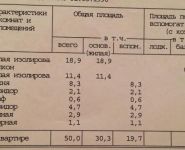 2-комнатная квартира площадью 51 кв.м, Осенний бул., 16К1 | цена 10 000 000 руб. | www.metrprice.ru