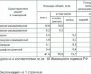 2-комнатная квартира площадью 42 кв.м, Нагатинская набережная, 46к3 | цена 6 300 000 руб. | www.metrprice.ru