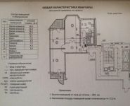 3-комнатная квартира площадью 83 кв.м, Матвеевская ул., 36 | цена 17 600 000 руб. | www.metrprice.ru