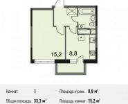 1-комнатная квартира площадью 33.3 кв.м, Ситникова ул., 1 | цена 3 140 523 руб. | www.metrprice.ru