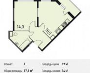1-комнатная квартира площадью 47.3 кв.м, улица Дмитрия Ульянова, 6к1 | цена 4 321 706 руб. | www.metrprice.ru