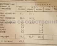 3-комнатная квартира площадью 63.7 кв.м, Кутузовский просп., 5/3к2 | цена 18 000 000 руб. | www.metrprice.ru