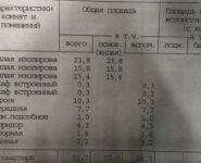 3-комнатная квартира площадью 84 кв.м, 2-й Щемиловский переулок, 14/28 | цена 19 000 000 руб. | www.metrprice.ru