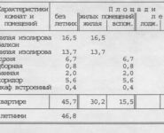 2-комнатная квартира площадью 47 кв.м, Твардовского ул., 1 | цена 6 900 000 руб. | www.metrprice.ru