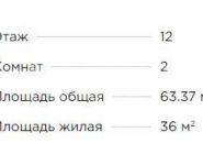 2-комнатная квартира площадью 63.4 кв.м, Чертановская улица, 59 | цена 11 786 000 руб. | www.metrprice.ru