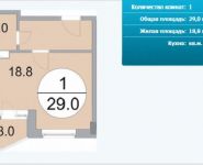 1-комнатная квартира площадью 29 кв.м, Им. Орлова ул., 2 | цена 1 682 000 руб. | www.metrprice.ru
