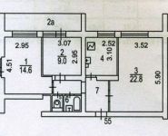 3-комнатная квартира площадью 65 кв.м, Теплый Стан ул., 7К1 | цена 10 100 000 руб. | www.metrprice.ru