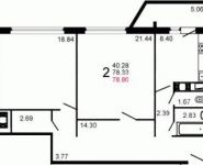 2-комнатная квартира площадью 79 кв.м, Железнодорожный пр., 15 | цена 4 979 247 руб. | www.metrprice.ru