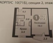 1-комнатная квартира площадью 36.9 кв.м, Ботаническая улица, 17к1 | цена 8 400 000 руб. | www.metrprice.ru