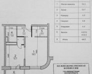 1-комнатная квартира площадью 44.5 кв.м, Красноармейская улица, д.62 | цена 3 950 000 руб. | www.metrprice.ru