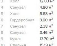 4-комнатная квартира площадью 113.9 кв.м,  | цена 15 238 000 руб. | www.metrprice.ru