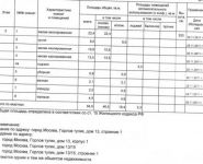 3-комнатная квартира площадью 64.9 кв.м, Талдомская улица, 17к1 | цена 12 300 000 руб. | www.metrprice.ru