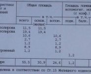 3-комнатная квартира площадью 55 кв.м, Грузинская Большая ул., 42 | цена 19 000 000 руб. | www.metrprice.ru