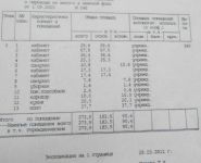 6-комнатная квартира площадью 273.3 кв.м, Мясницкая ул., 15 | цена 130 000 000 руб. | www.metrprice.ru