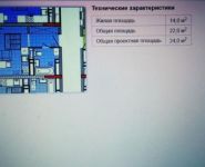 1-комнатная квартира площадью 24 кв.м, площадь Собина, 3 | цена 2 600 000 руб. | www.metrprice.ru