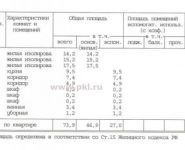 3-комнатная квартира площадью 74 кв.м, Кутузовский пр., 71 | цена 14 500 000 руб. | www.metrprice.ru