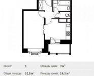 1-комнатная квартира площадью 32.8 кв.м, Софийская ул. | цена 2 373 591 руб. | www.metrprice.ru