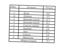 2-комнатная квартира площадью 74 кв.м, Академика Пилюгина ул., 6 | цена 25 000 000 руб. | www.metrprice.ru