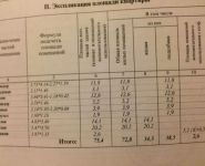 2-комнатная квартира площадью 75.4 кв.м, Рябиновая ул., 9 | цена 4 600 000 руб. | www.metrprice.ru