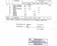 3-комнатная квартира площадью 76.4 кв.м, Болотниковская ул., 30 | цена 15 000 000 руб. | www.metrprice.ru