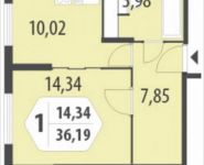 1-комнатная квартира площадью 36 кв.м, Муравская 2-я ул. | цена 4 173 257 руб. | www.metrprice.ru