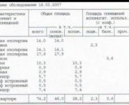 3-комнатная квартира площадью 74.2 кв.м, Домодедовская улица, 23к1 | цена 11 900 000 руб. | www.metrprice.ru