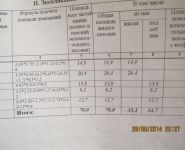 2-комнатная квартира площадью 70 кв.м, Горького ул., 4 | цена 6 700 000 руб. | www.metrprice.ru