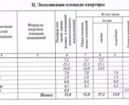 3-комнатная квартира площадью 51 кв.м, Московское ш., 29 | цена 5 000 000 руб. | www.metrprice.ru