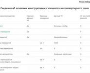 2-комнатная квартира площадью 63.8 кв.м, Новослободская улица, 73/68с2 | цена 10 500 000 руб. | www.metrprice.ru