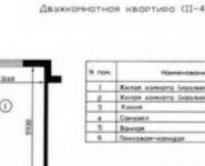 2-комнатная квартира площадью 45 кв.м, Нагатинская наб., 10 | цена 6 600 000 руб. | www.metrprice.ru